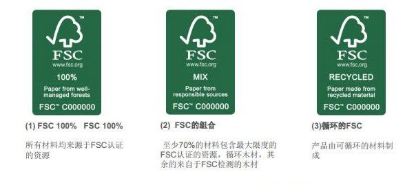 FSC森林認(rèn)證是什么?廣西有哪家建筑模板廠有FSC證書(shū)